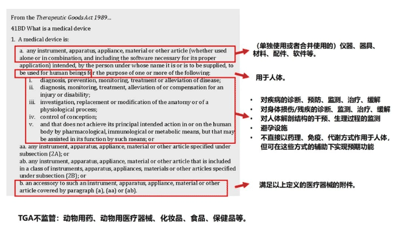 澳大利亞對醫療器械的定義