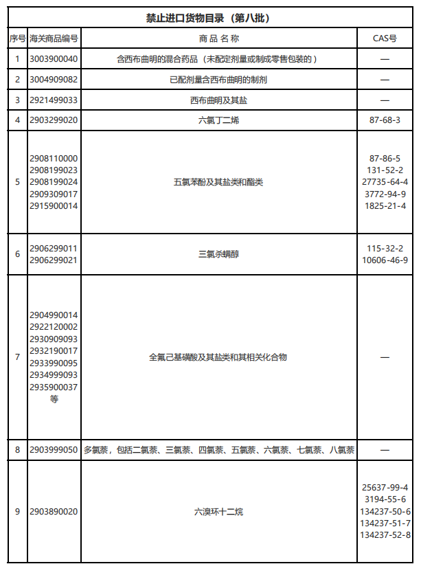 禁止进口货物目录（第八批）