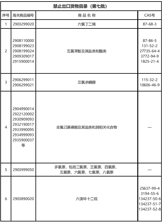 禁止进口货物目录（第七批）