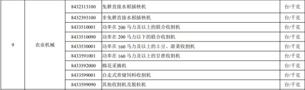 進口許可證管理貨物目錄（2023年）