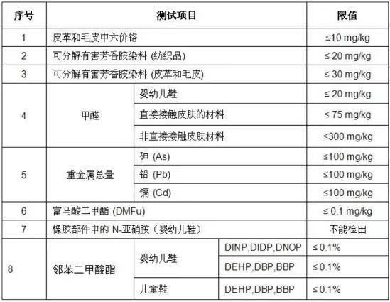 童鞋指标限制图表