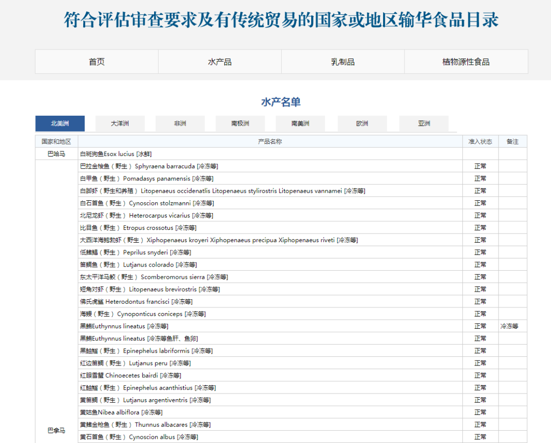 符合评估审查要求及有传统贸易的国家或地区输华食品目录