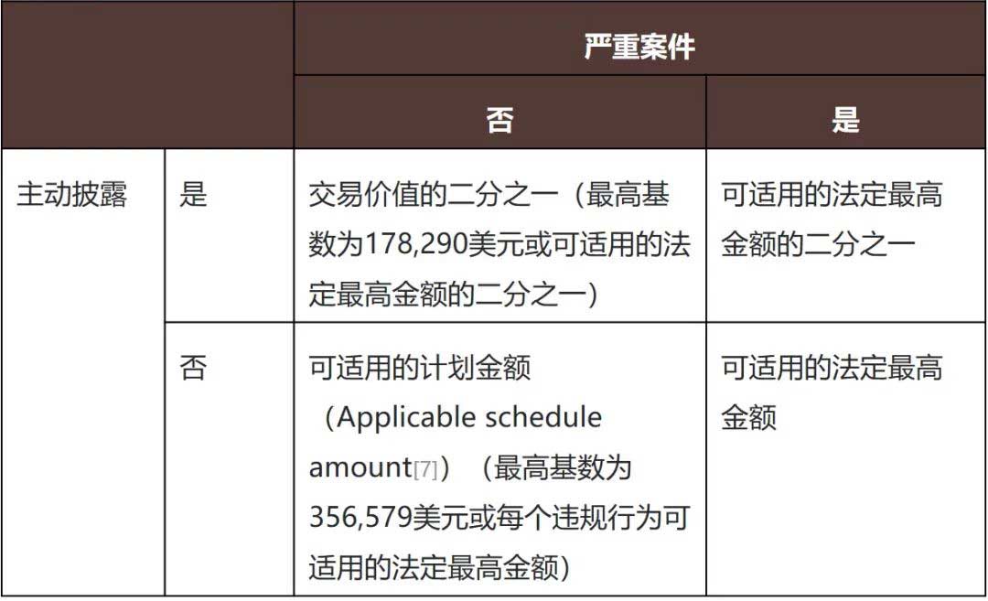 罚金判断逻辑