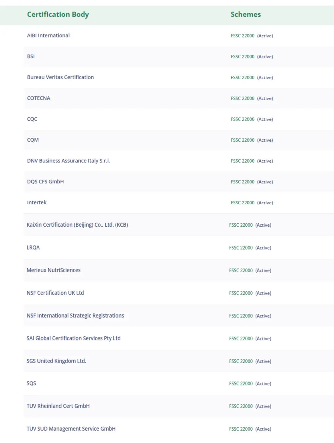 FSSC22000認(rèn)證機(jī)構(gòu)列表