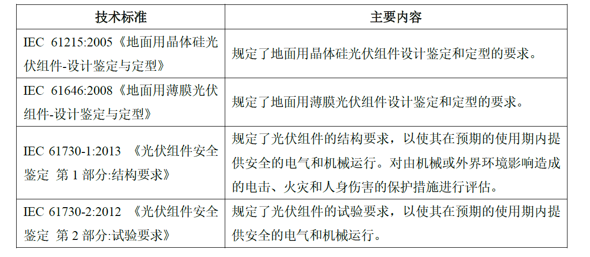 IEC 系列標準