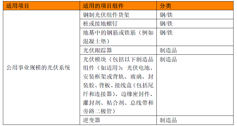 IRS将光伏系统中涉及到的项目组件根据钢铁类和制造品类做了划分：