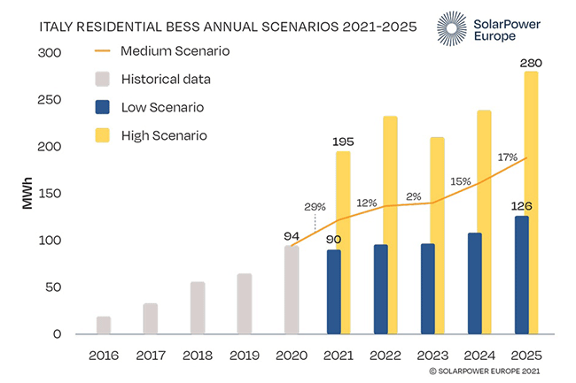 意大利-住宅-建筑-年鉴-2022-2025-年