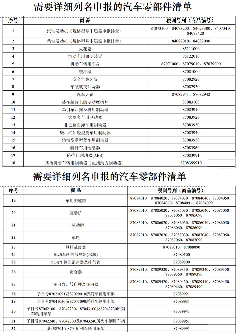 需要详细列名申报的汽车零部件 kicker件清单