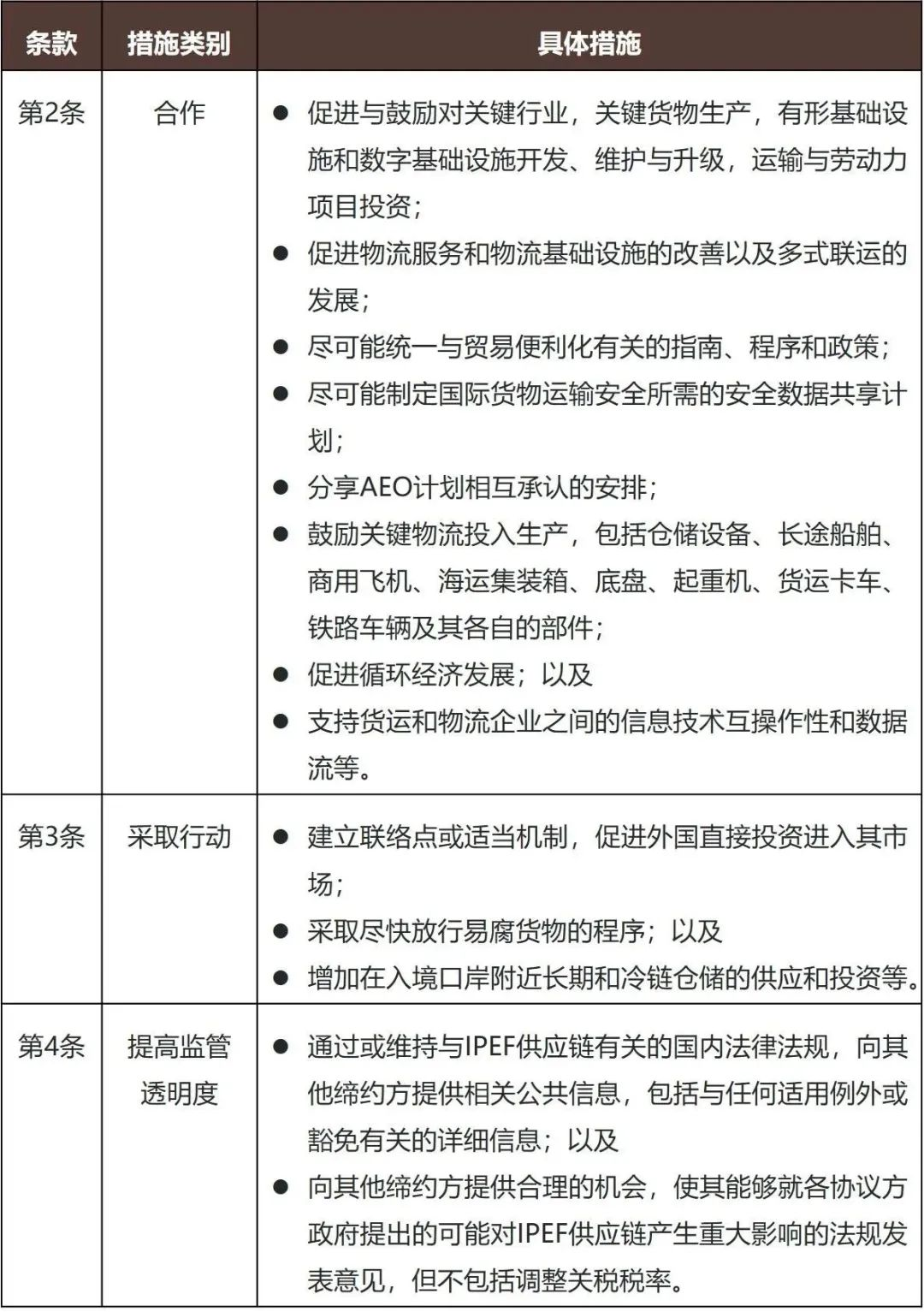 明确共同采取行动并提高监管透明度的措施