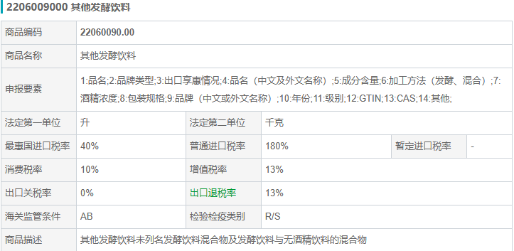 進(jìn)口飲料的海關(guān)編碼范圍-2