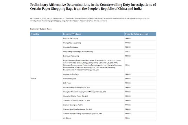 美國商務部對進口紙購物袋作出反補貼肯定性初裁