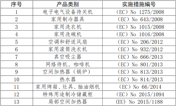 能效指令(ErP) — 提升家電產(chǎn)品的能效水平