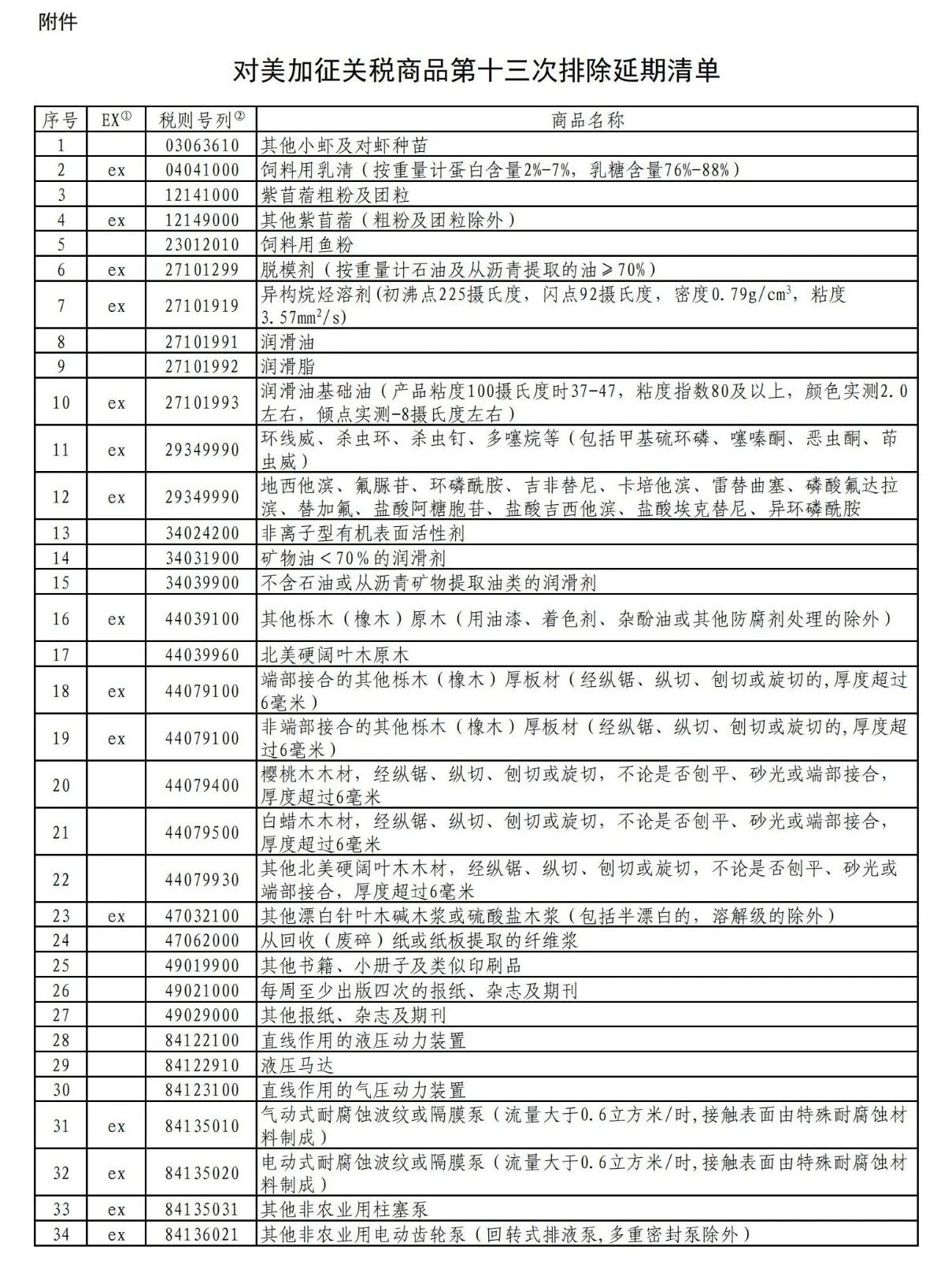 对美加征关税商品第十一次排除延期清单-1