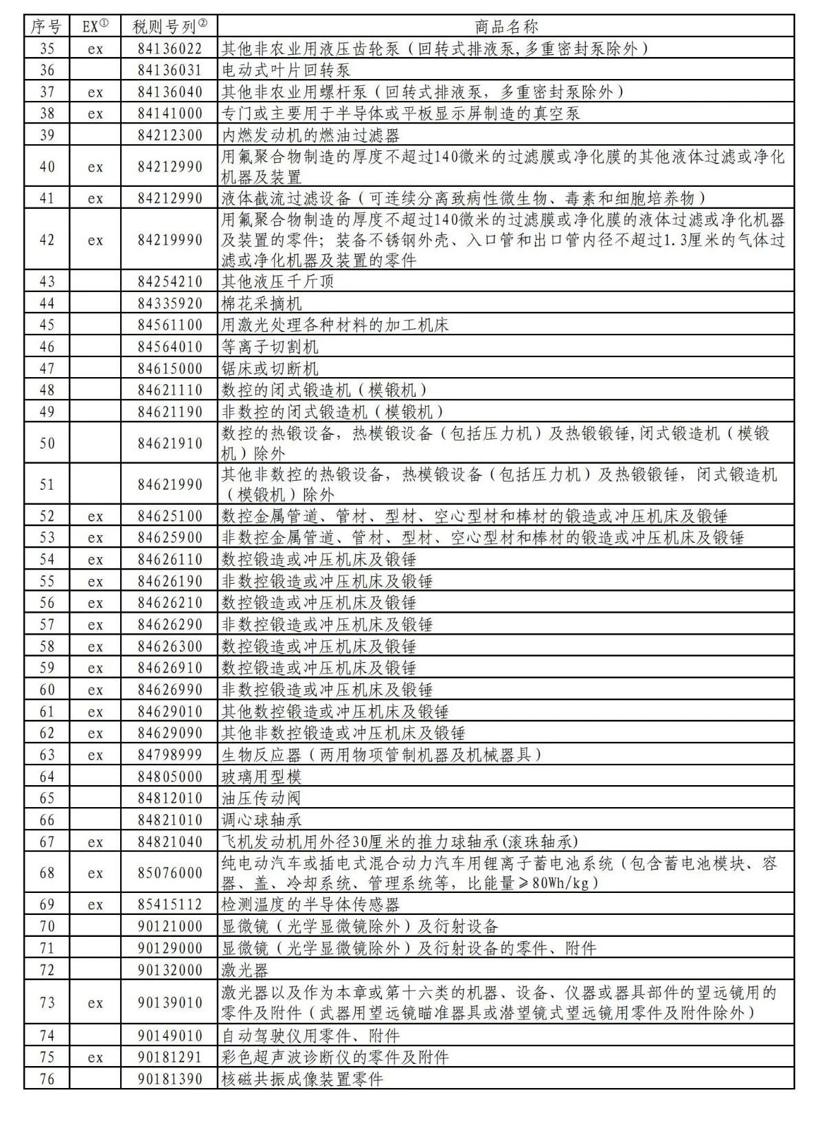 对美加征关税商品第十一次排除延期清单-2