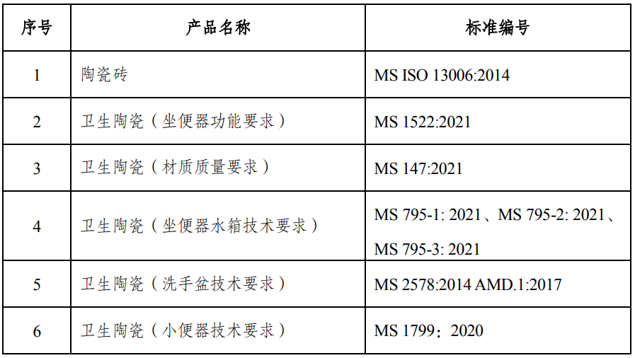 马来西亚建筑卫生陶瓷产品标准情况 