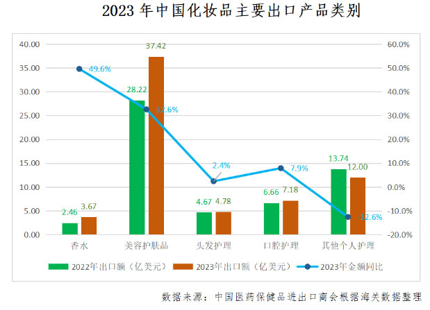 中国化妆品出口市场分析2