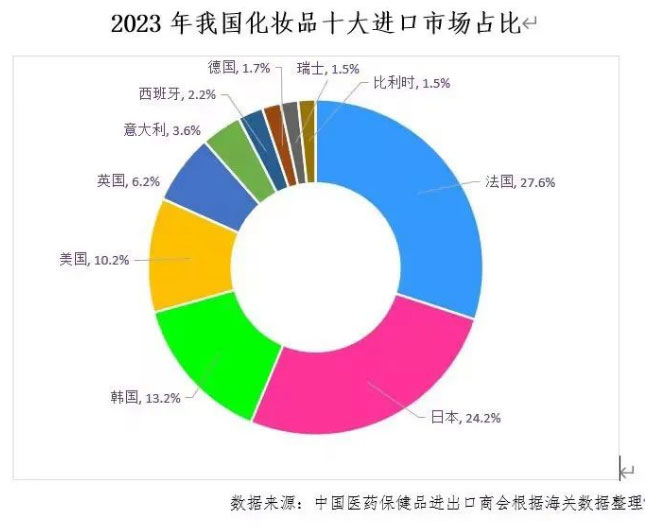 中国化妆品进口市场分析1