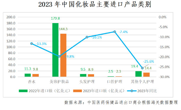 中國化妝品進口市場分析2