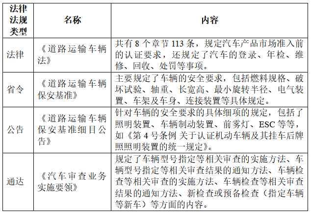 日本國內汽車主要技術法規(guī)