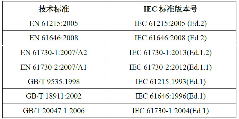 EN 標準和GB 標準所采用的IEC 標準版本