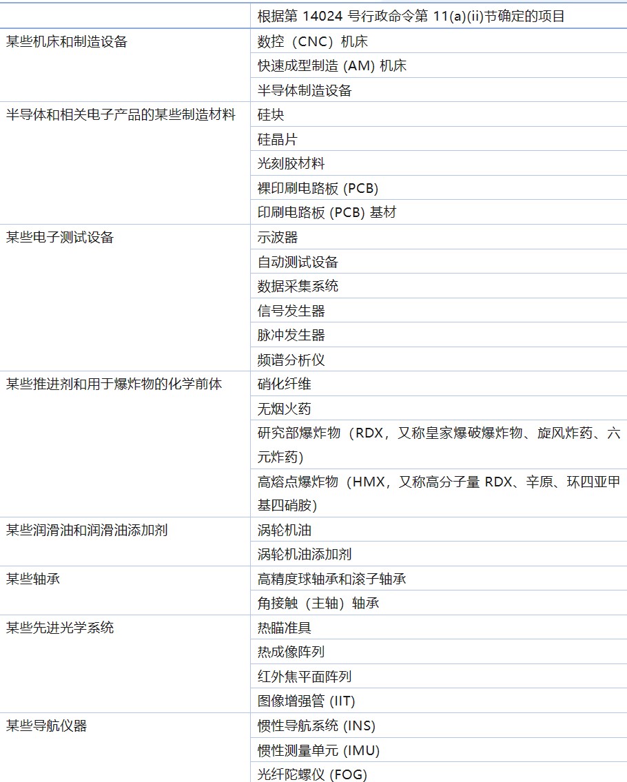 美國財(cái)政部于12月22日發(fā)布的關(guān)鍵項(xiàng)目清單